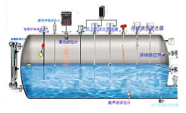 液位计中经常说的测量盲区是什么意思