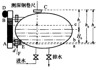 示图