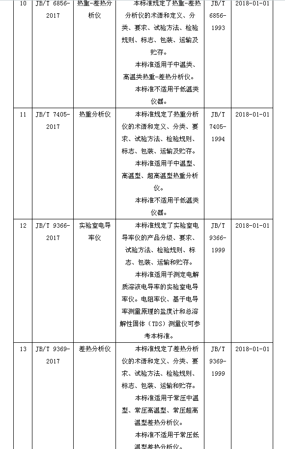 磁翻板液位计003