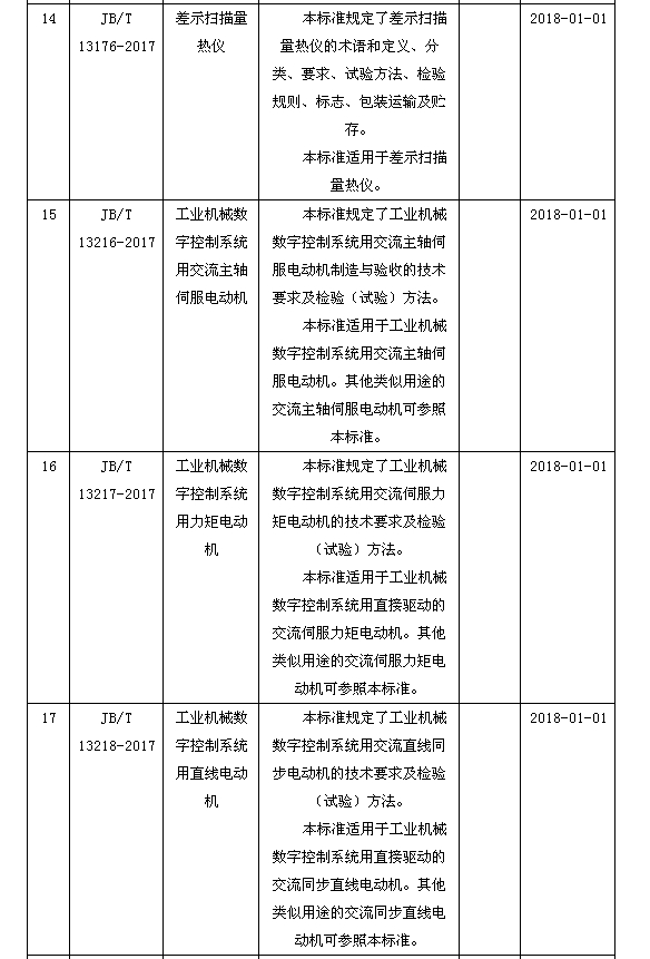 磁翻板液位计004