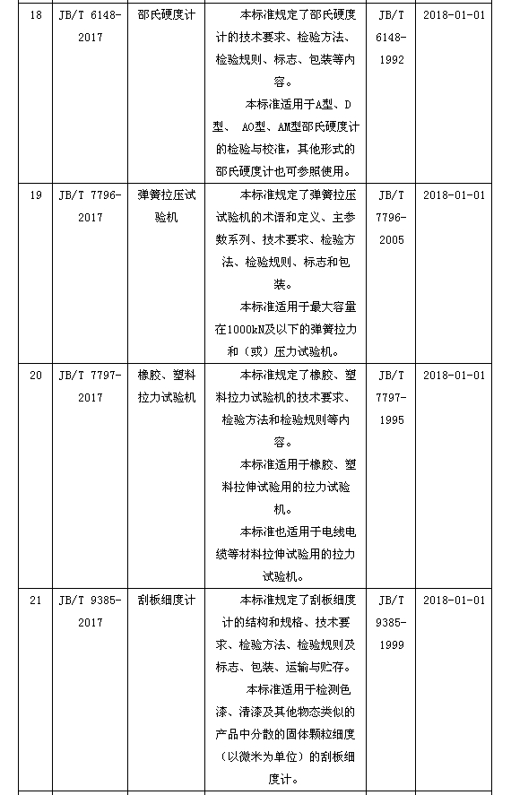 磁翻板液位计005