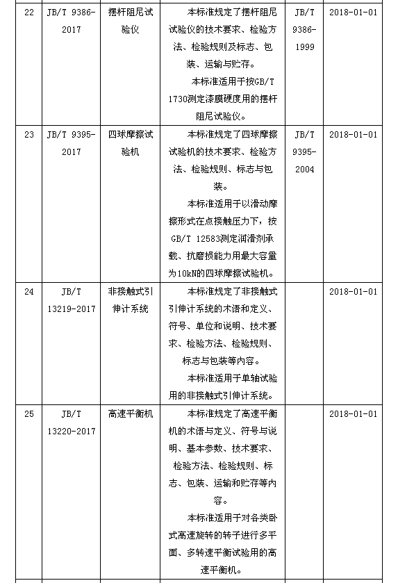 磁翻板液位计006