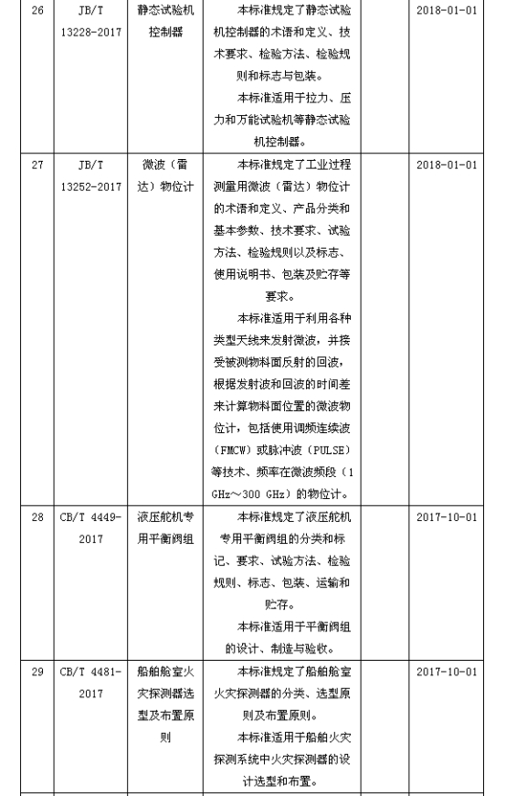 磁翻板液位计007