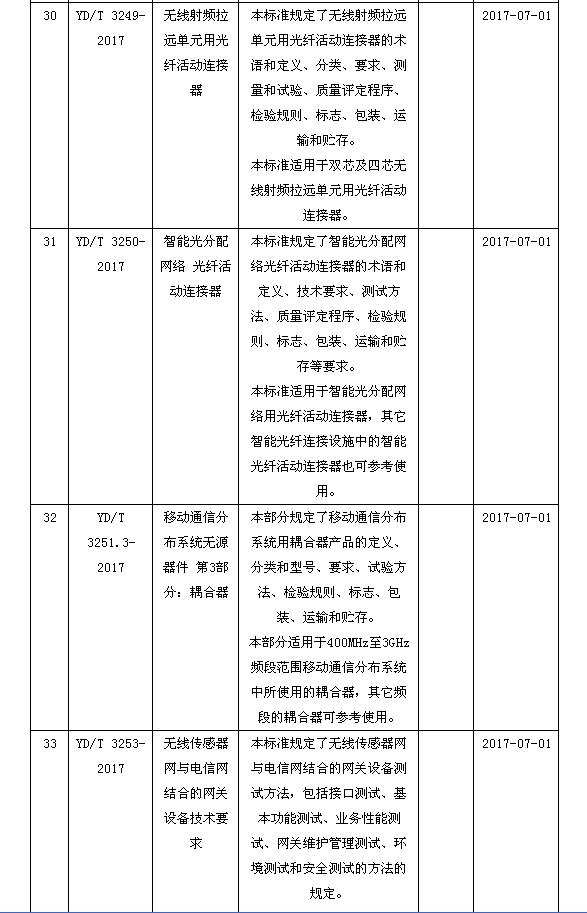 磁翻板液位计008