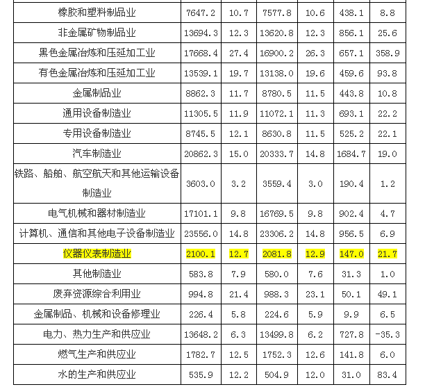 磁翻板液位计1-3月表