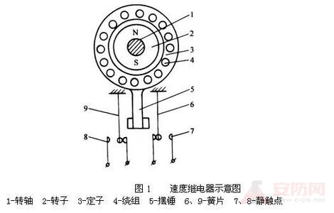 液位继电器原理图 图解液位继电器原理